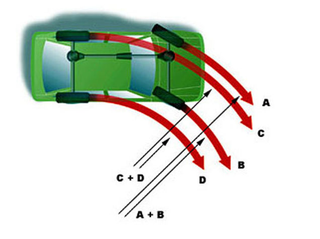 Illustration for article titled How Modern 4WD Systems Work And Why They Don't Suck as Bad as You Think.